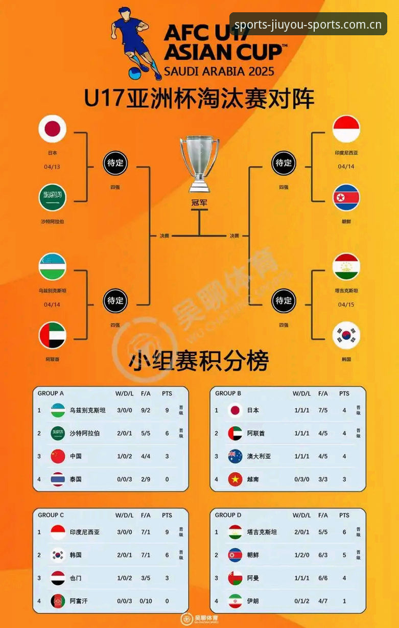 U17世界杯抽签结果出炉！4个关键看点解读中国男女足晋级之路